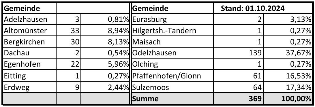 Herkunftsübersicht_24-25.jpeg